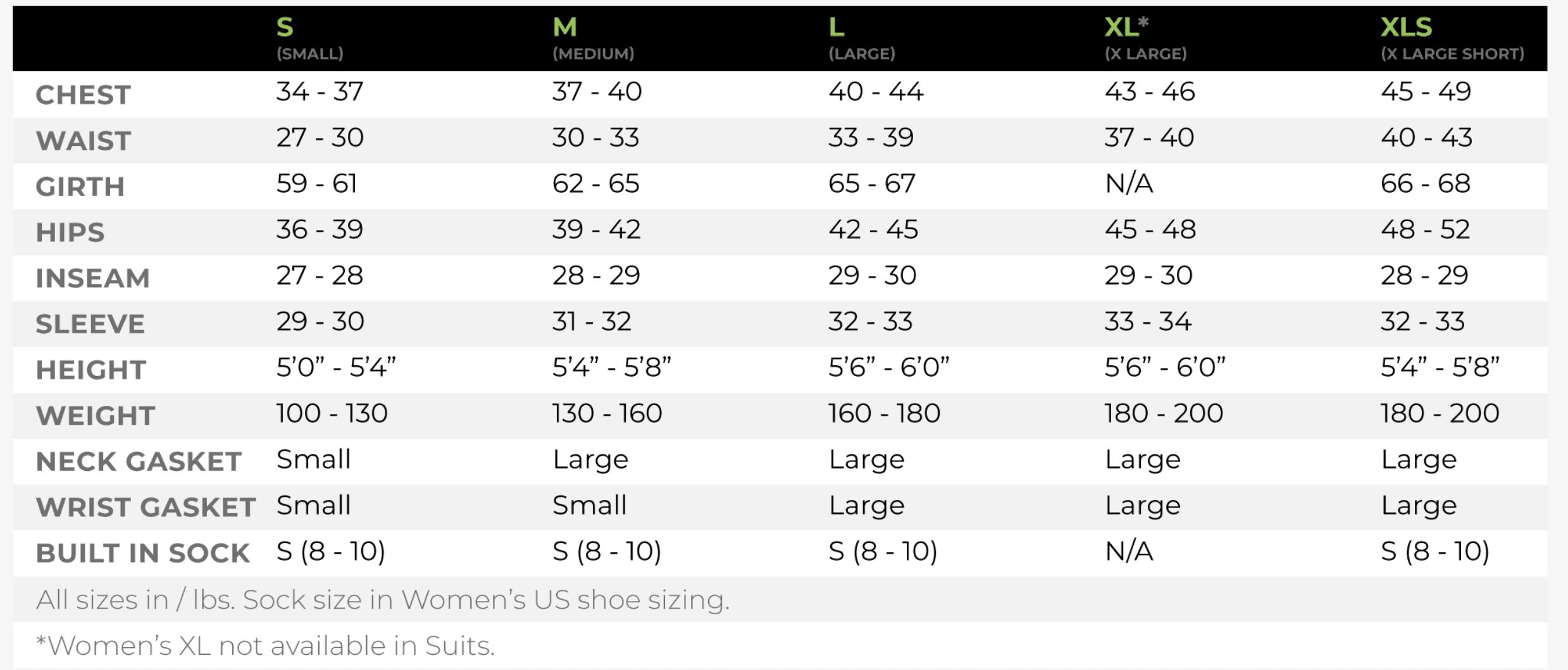 swift entry dry suit (hydrus 3.0) with dropseat and socks women's